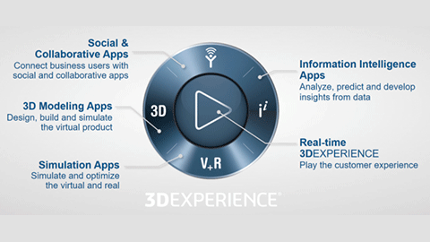 3D Experience – Công Việc Trở Nên Dễ Dàng Hơn Cho Doanh Nghiệp Của Bạn